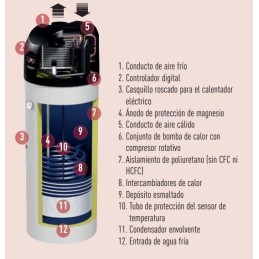 Bomba de calor  ACS Panasonic Aquarea PAW-DHWM300ZE