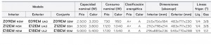 LG FRESH Z12EM-Z09EM- 3100-3500 INV A+caracteristicas