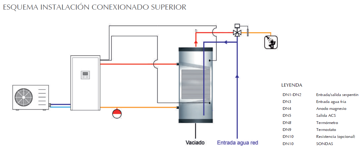 Conexionado superior Aquaflex SCOM AERO