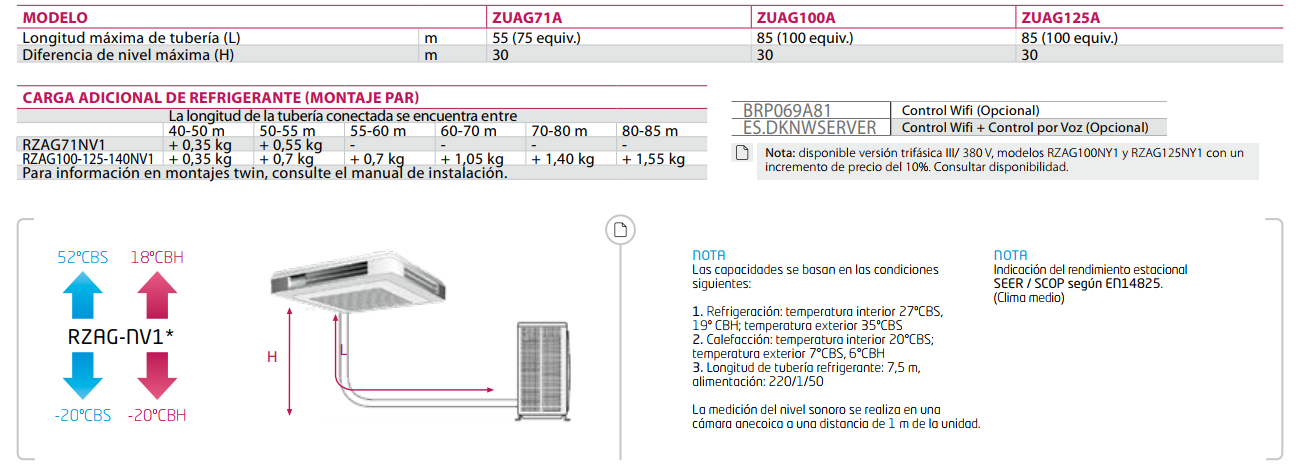 Ficha Técnica Daikin VISTA Sky Air Alpha