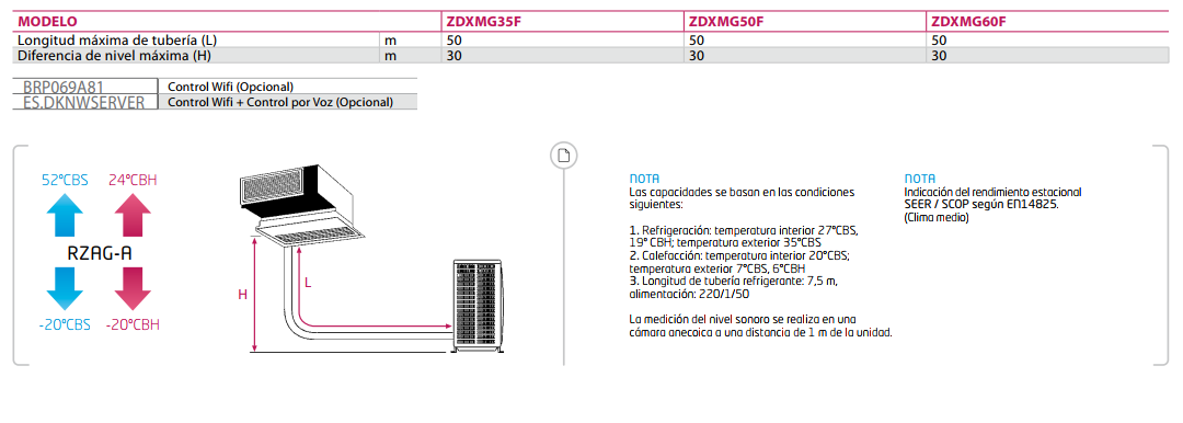 Ficha adicional Conductos Baja Silueta Daikin