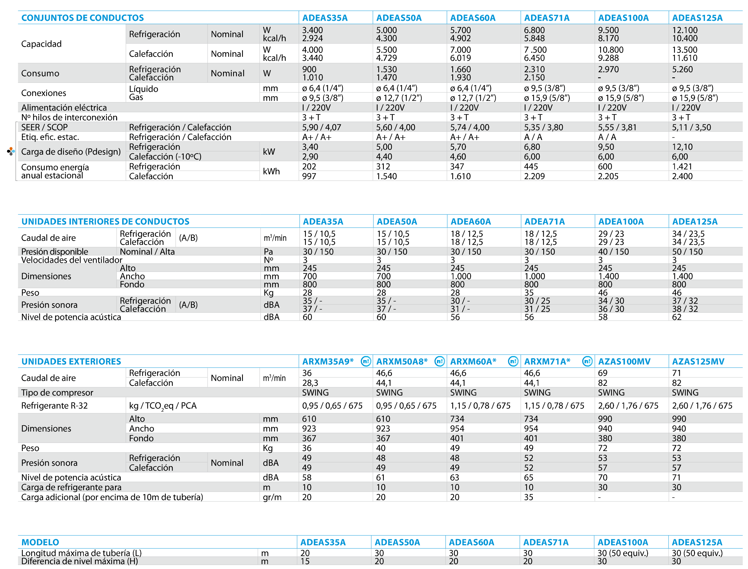 Ficha Técnica Conductos Daikin ADEAS