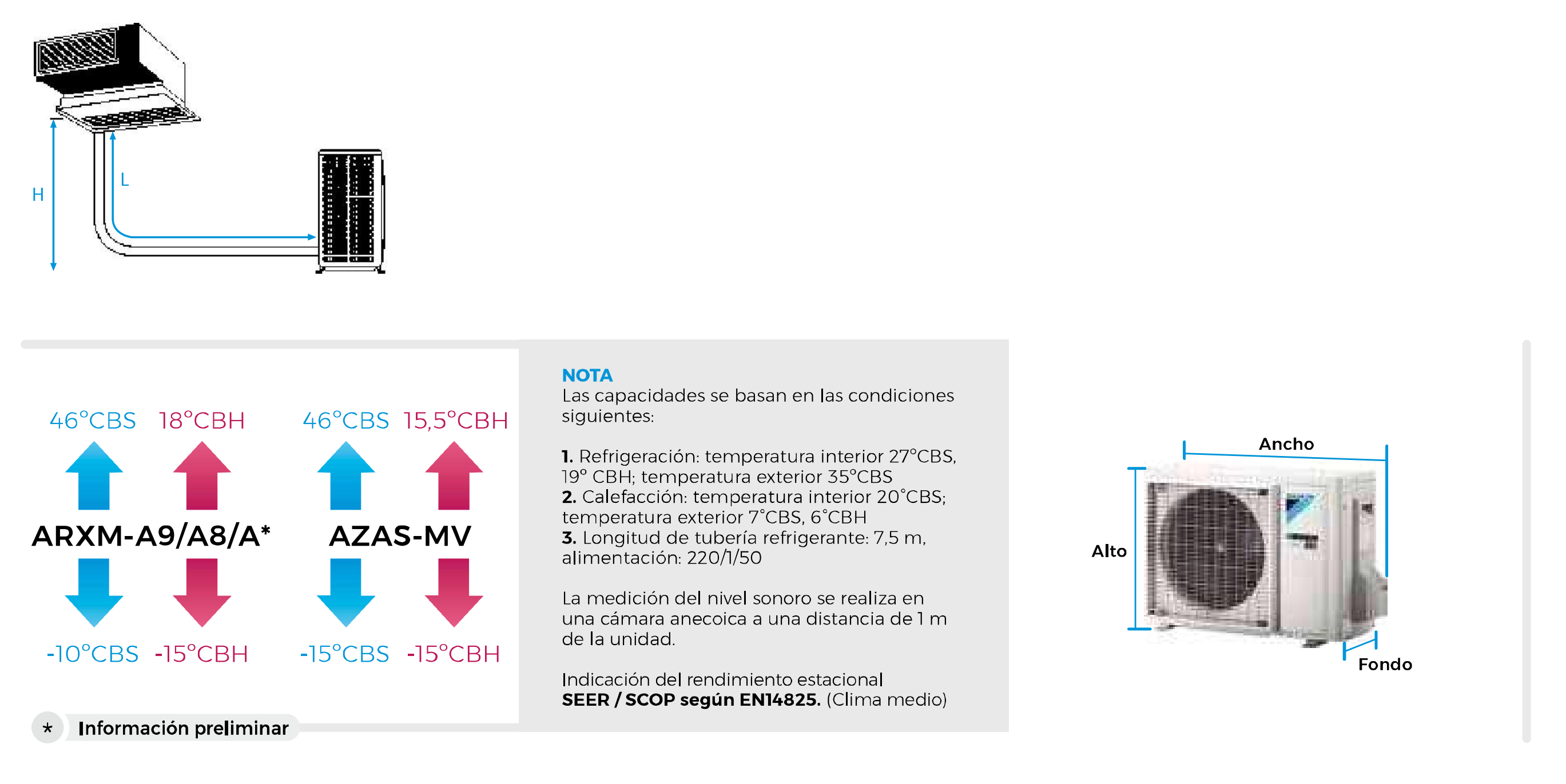 Longitudes máximas de tubería en Daikin ADEAS (SKY AIR ACTIVE)