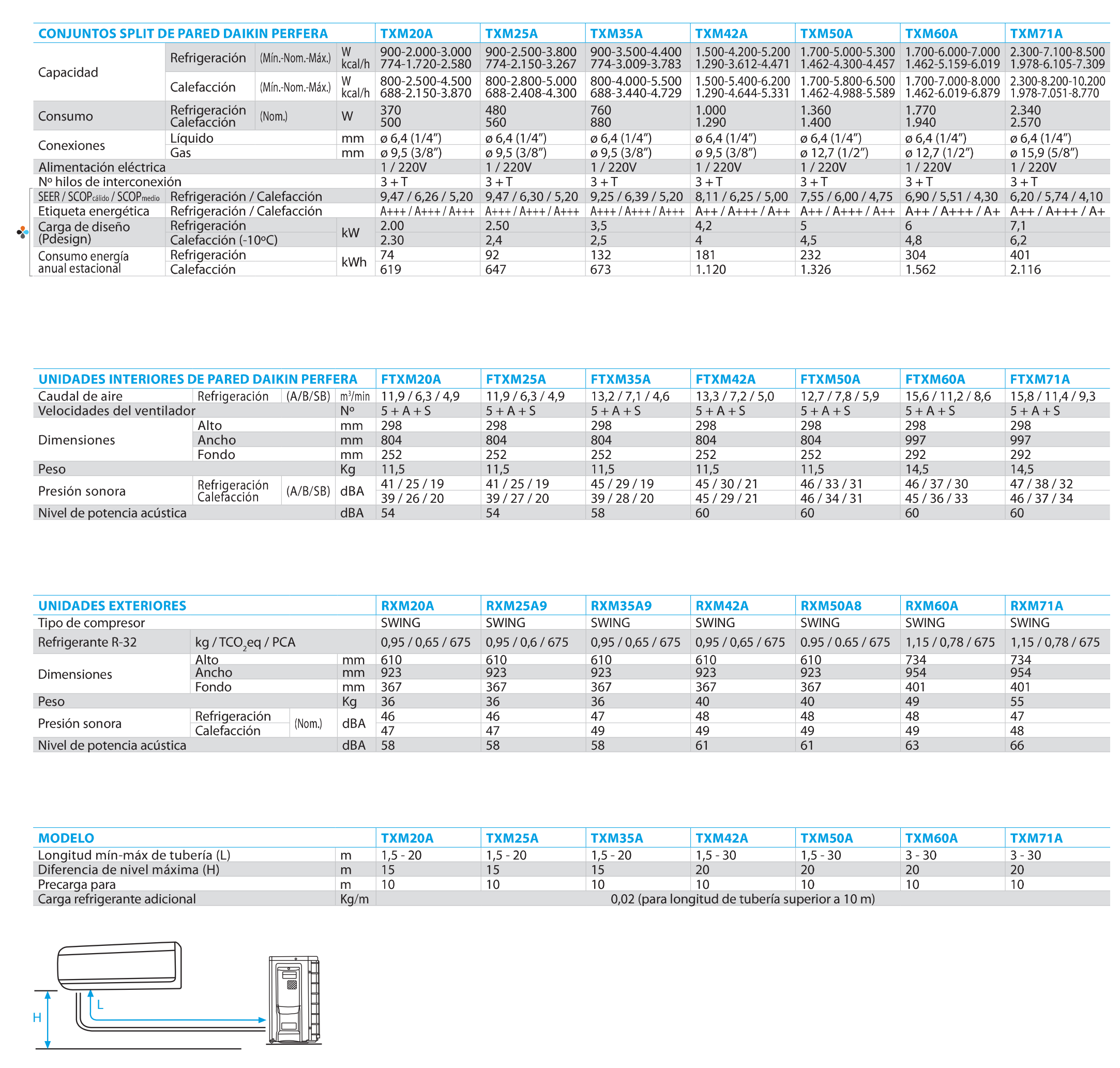 Ficha Técnica Completa Daikin Sensira