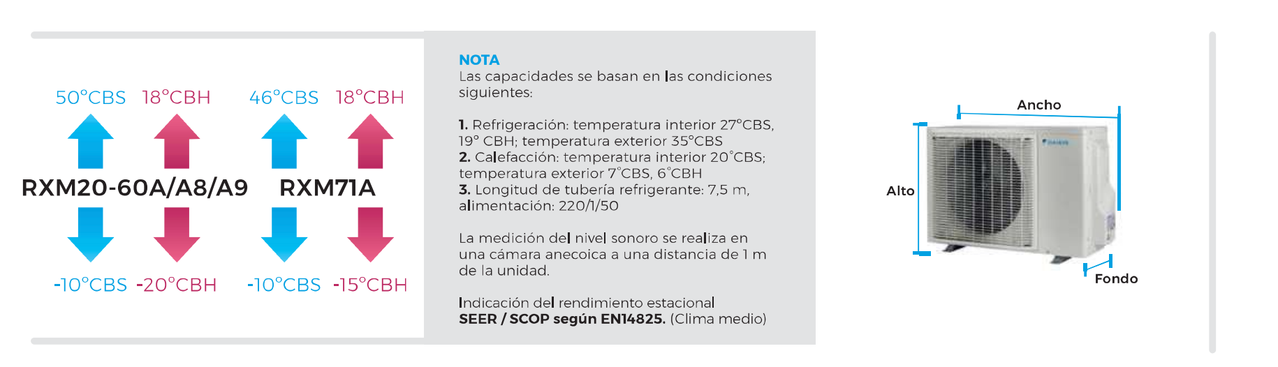 Ficha Técnica Daikin Sensira donde se explica como se miden las temperaturas, etc