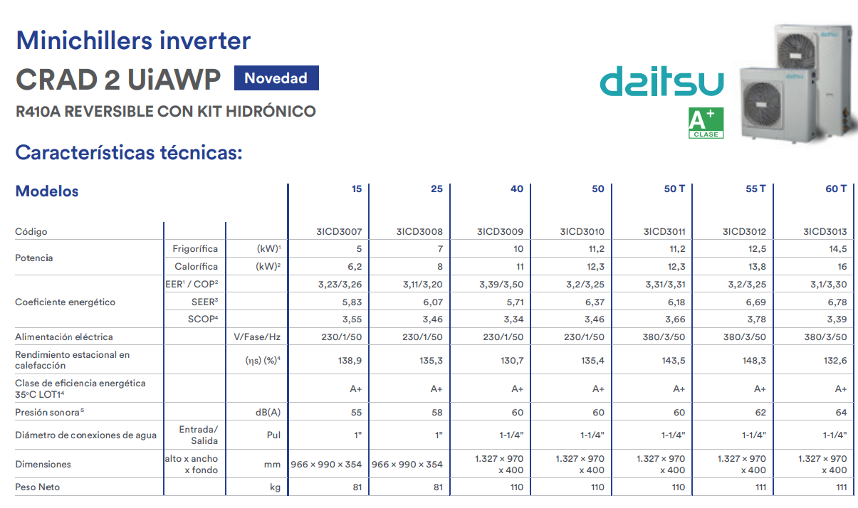 Ficha Técnica Daitsu MINICHILLER Inverter CRAD 2 UiAWP
