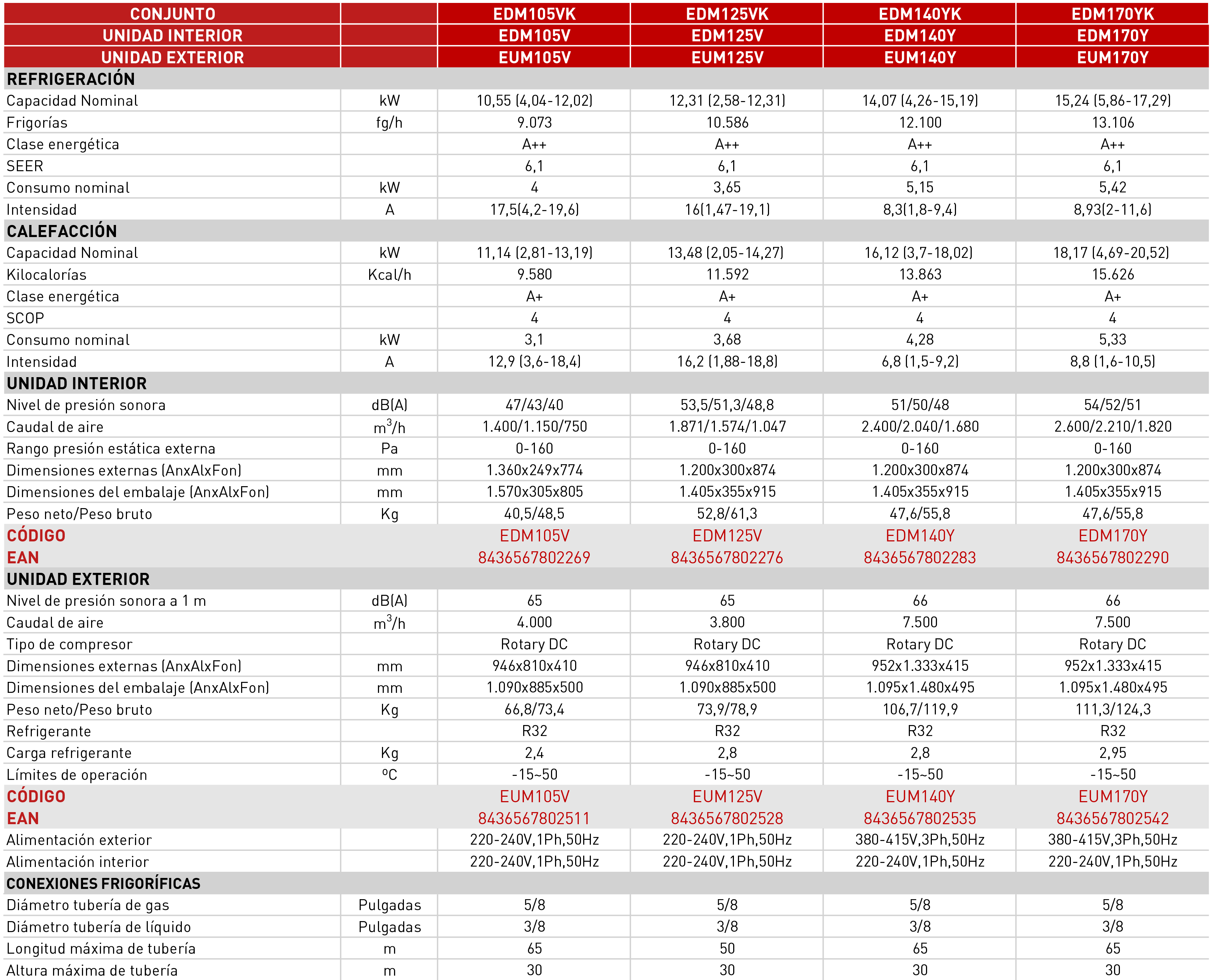 Ficha Técnica EAS EDM VK