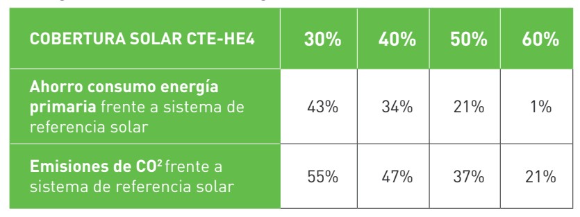 Cobertura Solar CTE-HE4 para E301WHF y E190WHF