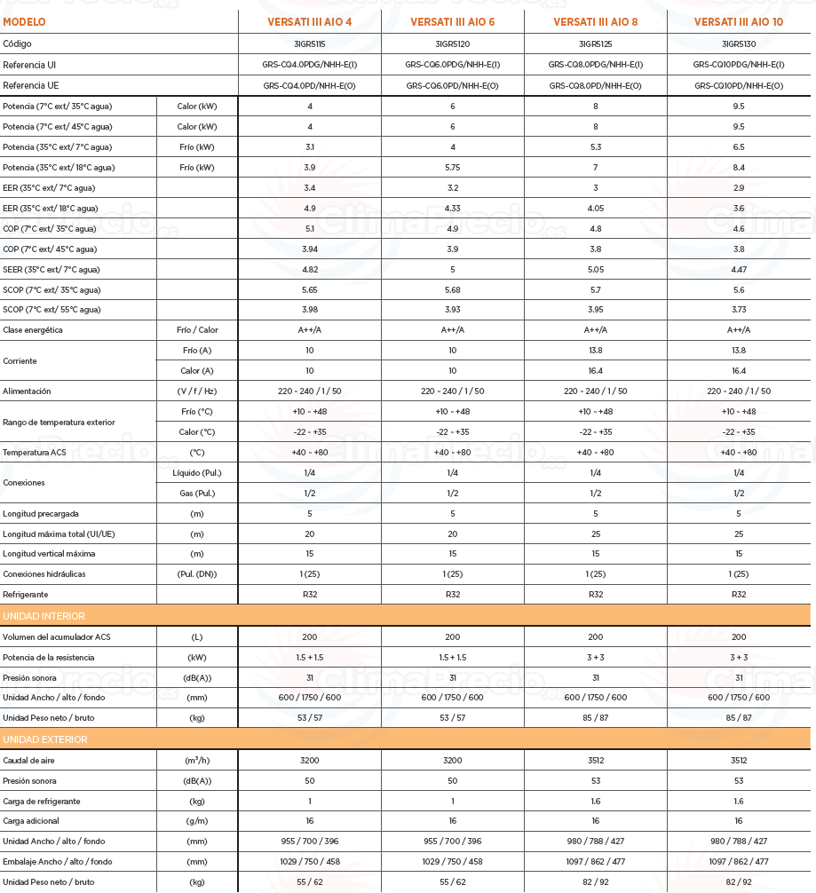 Ficha técnica GREE VERSATI III AIO Aerotermia Bomba de Calor