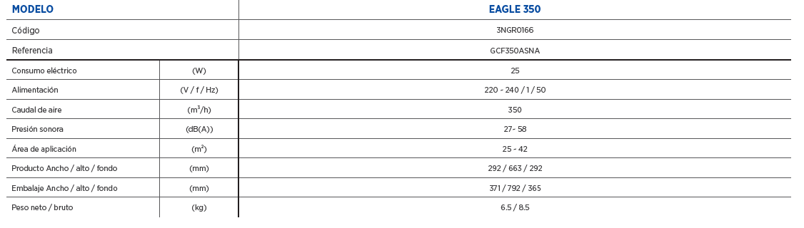 Ficha técnica GREE EAGLE 350