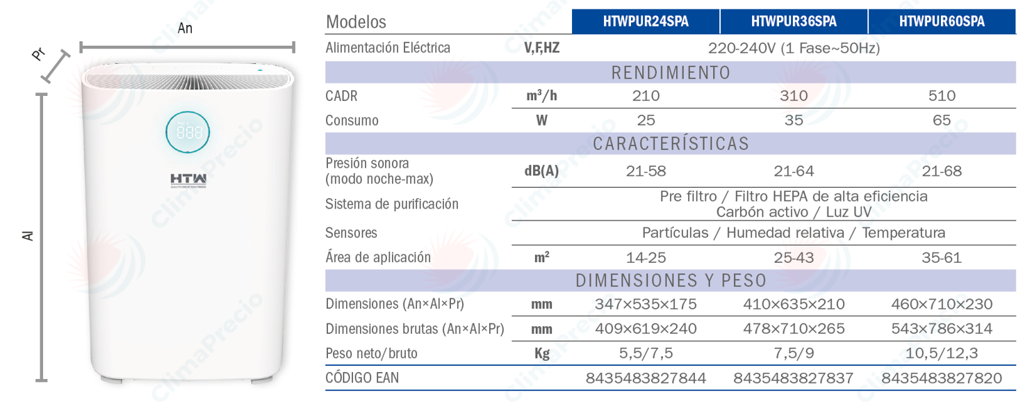 Ficha Técnica Purificador HTW Space