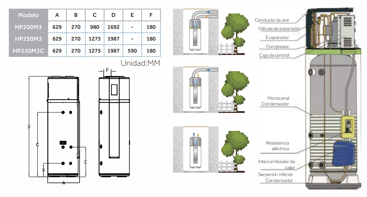 Medidas de la gama HP monobloc bombas calor ACS de Haier