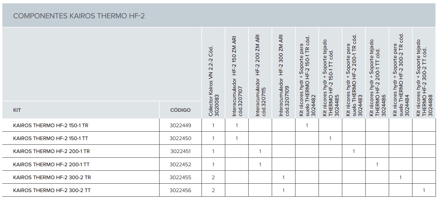 Componentes Incluidos en Kairos HF-2