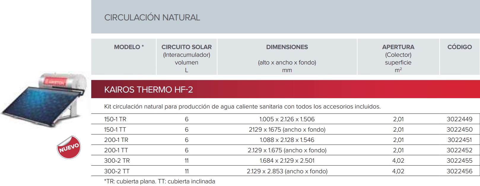 Ficha Técnica Mini Kairos HF-2