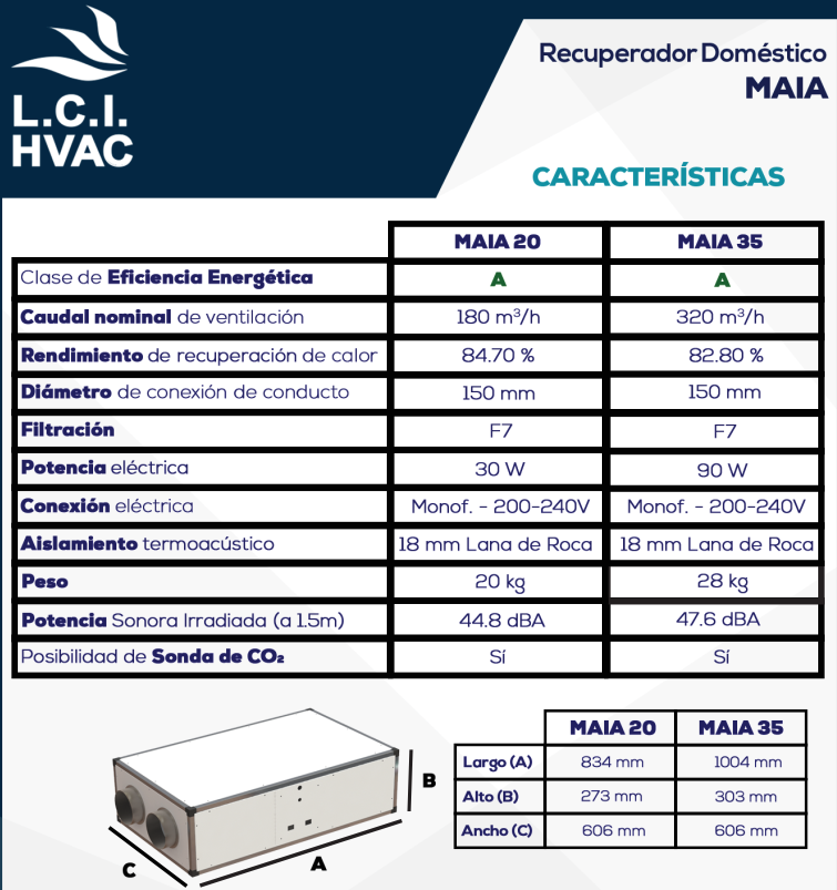 Ficha técnica Recuperador calor doméstico LCI HVAC Maia 20