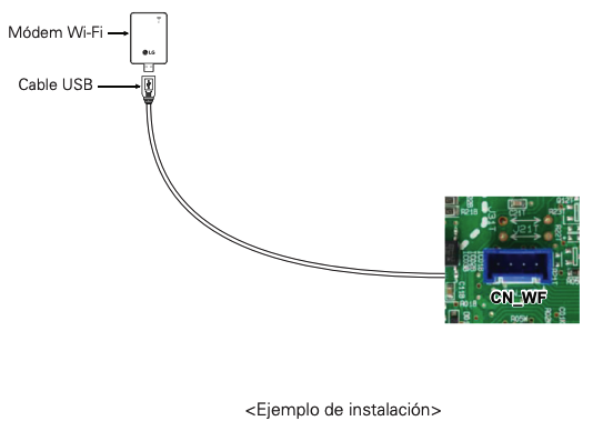 Ejemplo instalación PWFMDD200 en puerto CN_WF