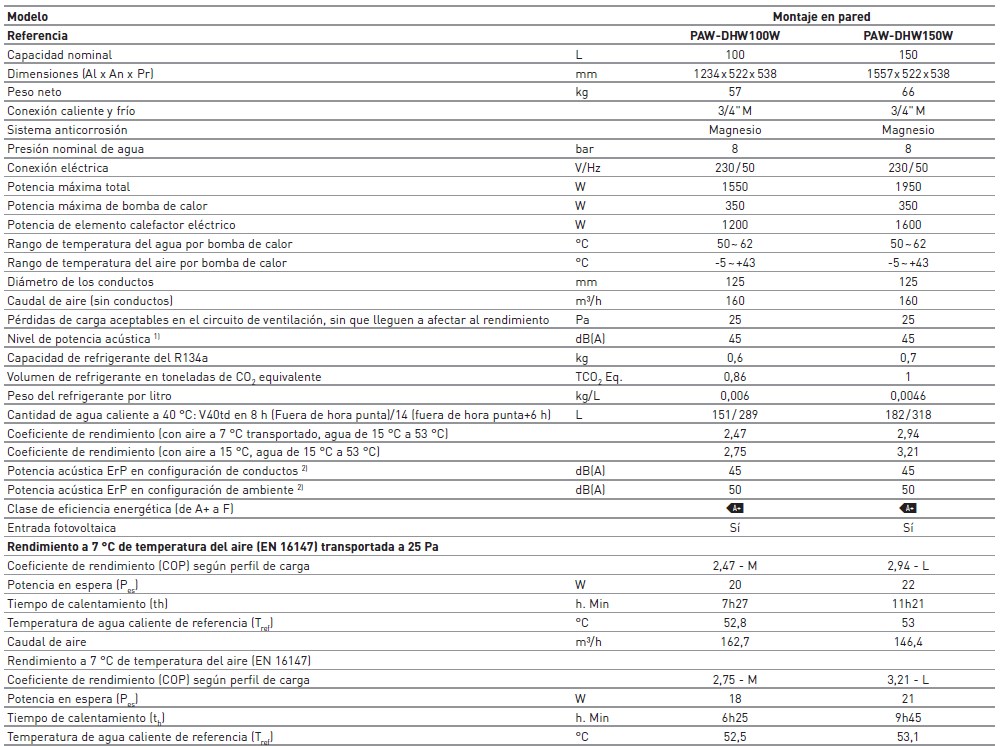 Características Deposito Panasonic ACS PAW