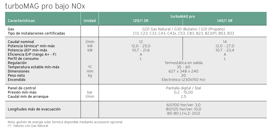 Ficha técnica TURBOMAG PRO